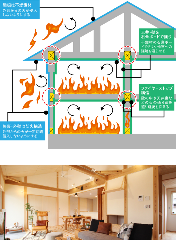 耐火性能